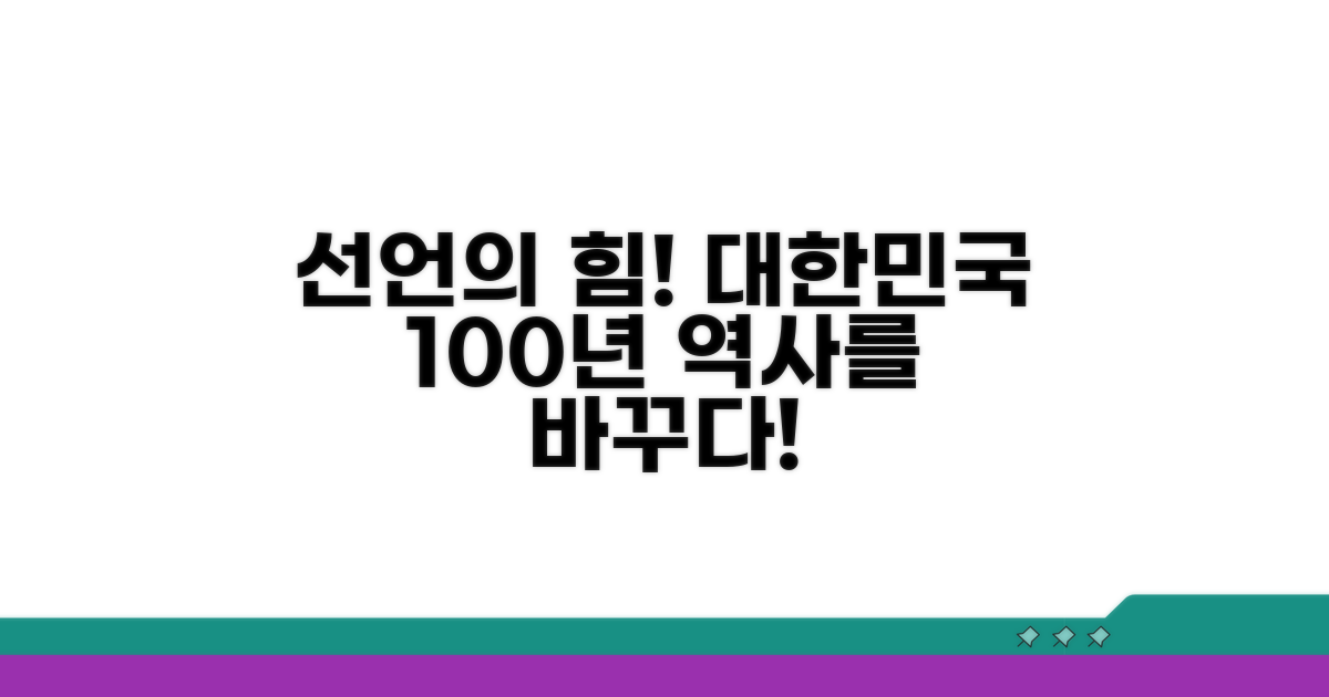 대한민국을 세운 선언서의 의미와 영향