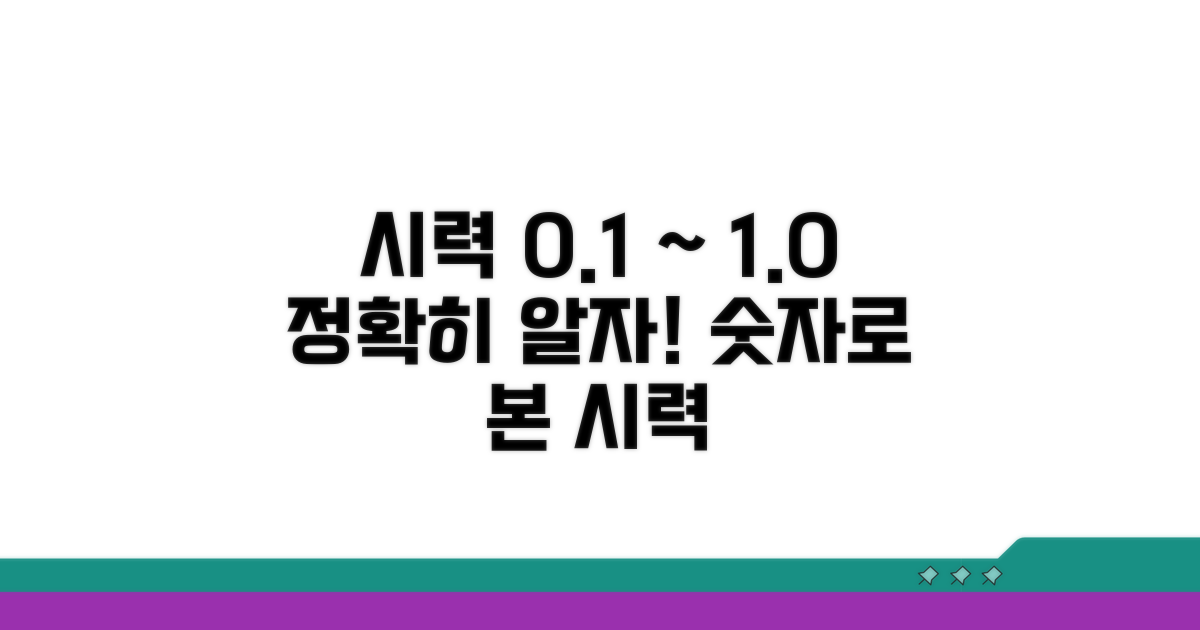 숫자로 보는 시력, 0.1부터 1.0까지 정확히 이해하기