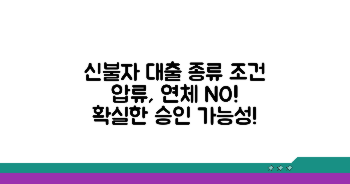 신용불량자 대출 종류와 조건