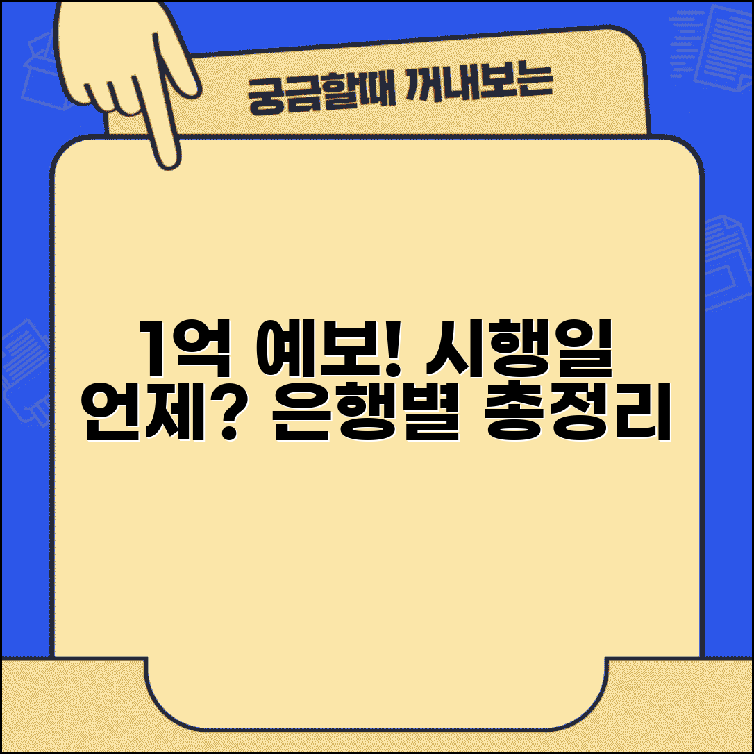 예금자보호 한도 1억 언제부터 적용 | 금융권별 시행 일정표