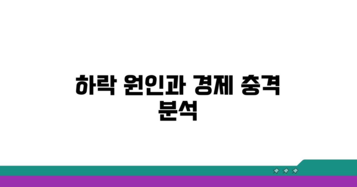 하락 원인과 경제 충격 분석